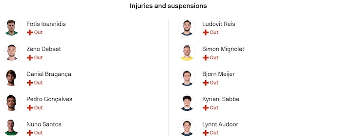 Nhận định, soi kèo Sporting vs Club Brugge, 3h00 ngày 27/11: Cơ hội vươn lên - Ảnh 6