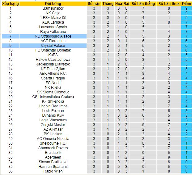 Nhận định, soi kèo Strasbourg vs Crystal Palace - Ảnh 3