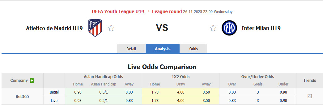Nhận định, soi kèo U19 Atletico Madrid vs U19 Inter Milan, 22h00 ngày 26/11: Hàng công đọ sức - Ảnh 1