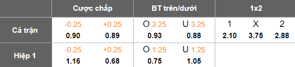 Nhận định, soi kèo U19 Liverpool vs U19 PSV, 21h00 ngày 26/11: Tìm lại niềm vui - Ảnh 4
