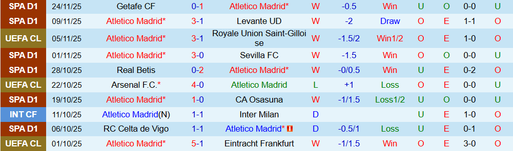 Soi kèo góc Atletico Madrid vs Inter Milan, 03h00 ngày 27/11 - Ảnh 1