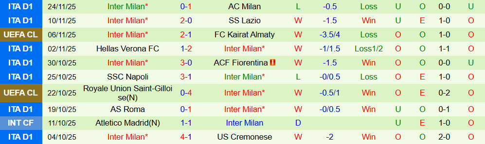 Soi kèo góc Atletico Madrid vs Inter Milan, 03h00 ngày 27/11 - Ảnh 2