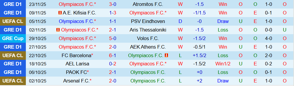 Soi kèo góc Olympiacos vs Real Madrid, 03h00 ngày 27/11 - Ảnh 1