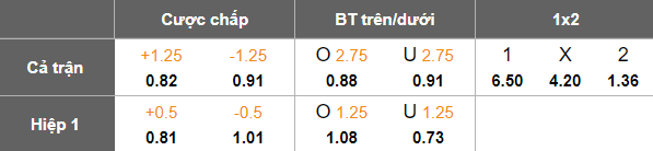 Nhận định, soi kèo Al Adalah vs Al Ula, 21h30 ngày 27/11: Lại thắng - Ảnh 4