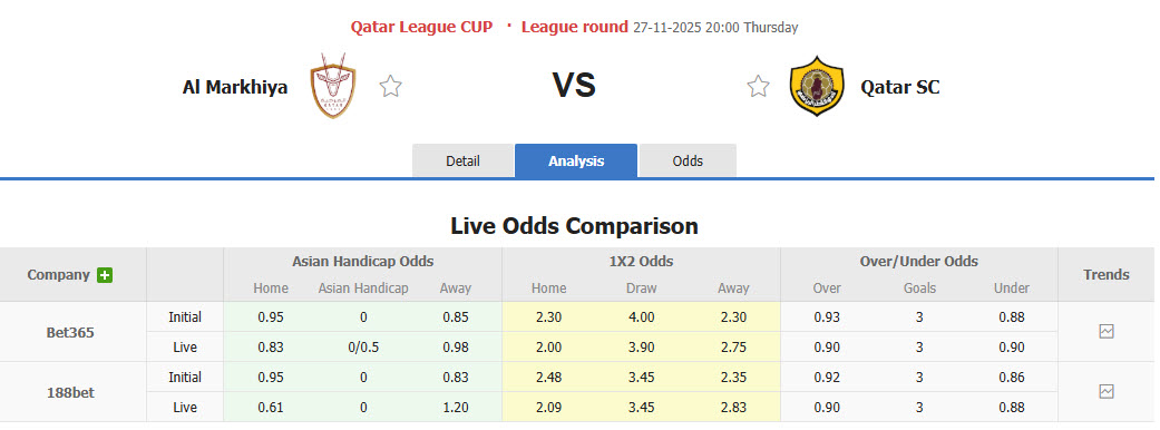 Nhận định, soi kèo Al Markhiya vs Qatar, 21h30 ngày 27/11: Hy vọng cạn kiệt - Ảnh 1