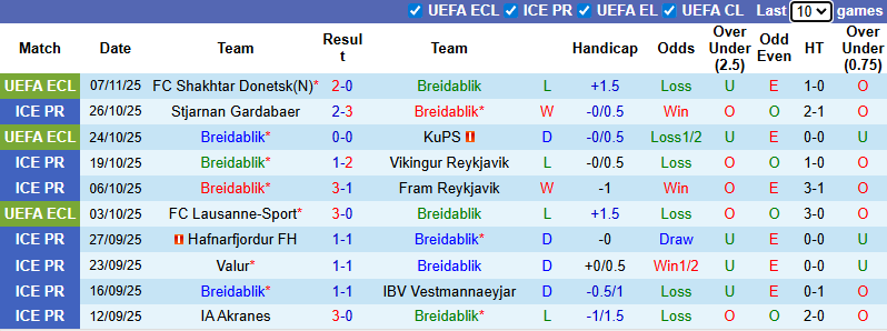 Nhận định, soi kèo Breidablik vs Samsunspor, 3h00 ngày 28/11: Chiến thắng thứ 4 - Ảnh 2