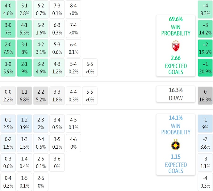 Nhận định, soi kèo Crvena Zvezda vs FCSB, 3h00 ngày 28/11: Chủ nhà tự tin - Ảnh 8