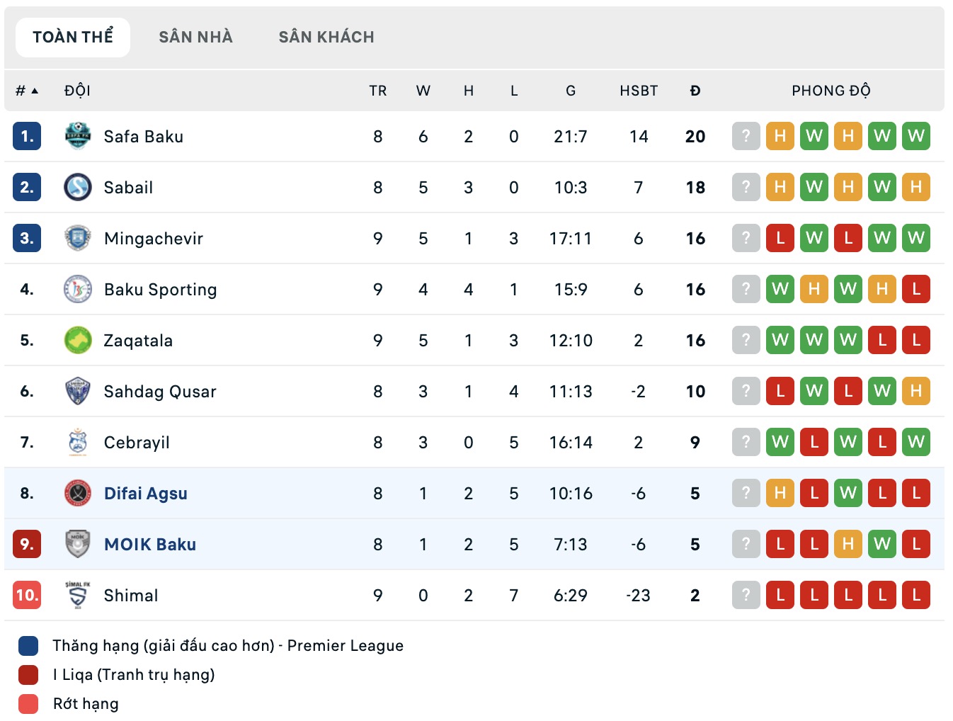 Nhận định, soi kèo Difai Agsu FK vs FK MOIK Baku, 17h30 ngày 27/11: Thêm 1 lần đau - Ảnh 5