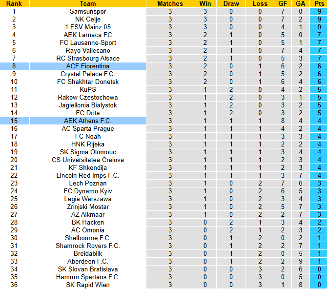 Nhận định, soi kèo Fiorentina vs AEK Athens, 3h00 ngày 28/11: Thay tướng đổi vận - Ảnh 5