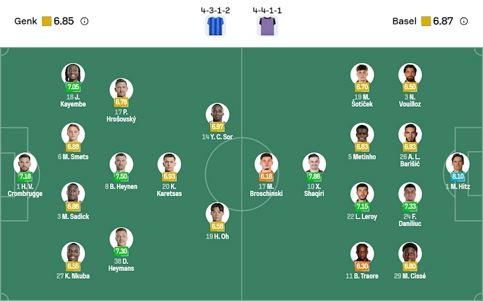 Nhận định, soi kèo Genk vs Basel, 3h00 ngày 28/11: Khó cho khách - Ảnh 7