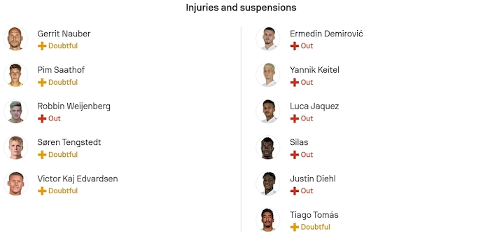 Nhận định, soi kèo Go Ahead Eagles vs Stuttgart, 3h00 ngày 28/11: Khó cho chủ nhà - Ảnh 5