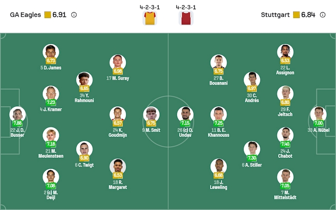 Nhận định, soi kèo Go Ahead Eagles vs Stuttgart, 3h00 ngày 28/11: Khó cho chủ nhà - Ảnh 6