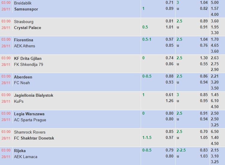 Nhận định, soi kèo HNK Rijeka vs Larnaca, 3h00 ngày 28/11: Không dễ dàng - Ảnh 1