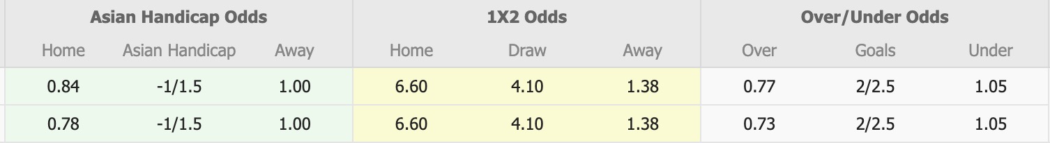 Nhận định, soi kèo Kapaz vs Zira FK, 17h00 ngày 28/11: Không có bất ngờ - Ảnh 1