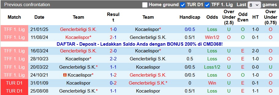 Nhận định, soi kèo Kocaelispor vs Genclerbirligi, 0h00 ngày 29/11: Thừa thắng xông lên - Ảnh 3