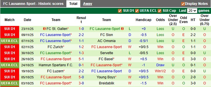 Nhận định, soi kèo Lech Poznan vs Lausanne-Sport, 0h45 ngày 28/11: Cởi mở - Ảnh 2