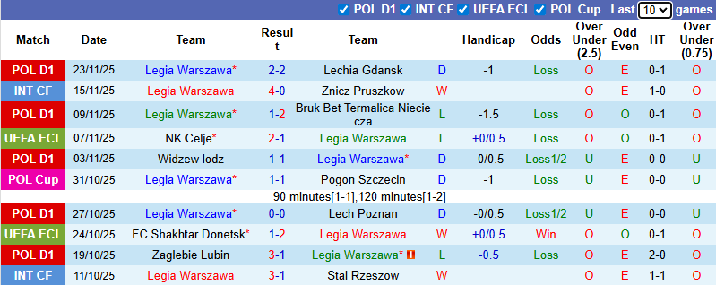 Nhận định, soi kèo Legia Warszawa vs Sparta Prague, 3h00 ngày 28/11: Cân bằng - Ảnh 2