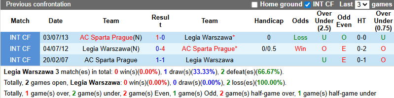 Nhận định, soi kèo Legia Warszawa vs Sparta Prague, 3h00 ngày 28/11: Cân bằng - Ảnh 4
