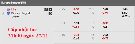 Nhận định, soi kèo Lille vs Dinamo Zagreb, 0h45 ngày 28/11: Vượt vũ môn - Ảnh 5