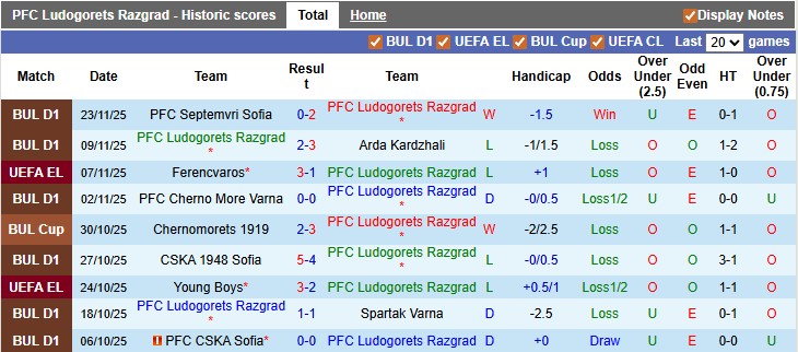 Nhận định, soi kèo Ludogorets vs Celta Vigo, 0h45 ngày 28/11: Đỉnh cao và vực sâu - Ảnh 1