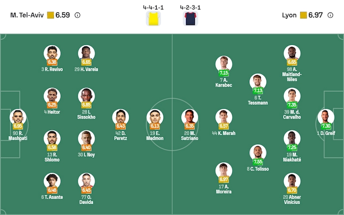 Nhận định, soi kèo Maccabi Tel Aviv vs Olympique Lyonnais, 3h00 ngày 28/11: Khẳng định đẳng cấp - Ảnh 6