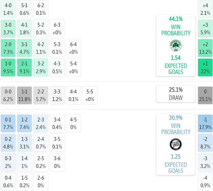 Nhận định, soi kèo Panathinaikos vs Sturm Graz, 3h00 ngày 28/11: Nỗ lực bám đuổi - Ảnh 8