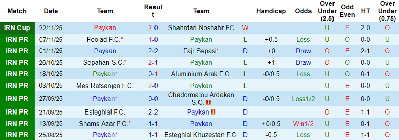 Nhận định, soi kèo Paykan vs Malavan, 19h00 ngày 28/11: Đối thủ yêu thích - Ảnh 1