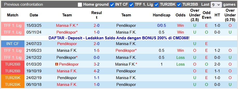 Nhận định, soi kèo Pendikspor vs Manisa, 0h00 ngày 29/11: Duy trì mạch thắng - Ảnh 3