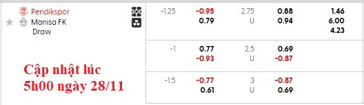 Nhận định, soi kèo Pendikspor vs Manisa, 0h00 ngày 29/11: Duy trì mạch thắng - Ảnh 5