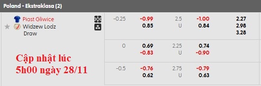 Nhận định, soi kèo Piast Gliwice vs Widzew lodz, 0h00 ngày 29/11: Gió đổi chiều - Ảnh 5