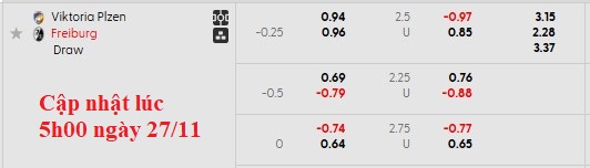 Nhận định, soi kèo Plzen vs Freiburg, 0h45 ngày 28/11: Có điểm là vui rồi - Ảnh 4