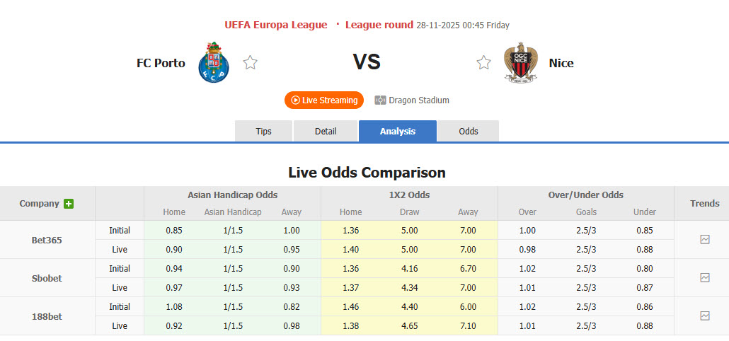 Nhận định, soi kèo Porto vs Nice, 00h45 ngày 28/11: Bầy rồng săn mồi - Ảnh 1