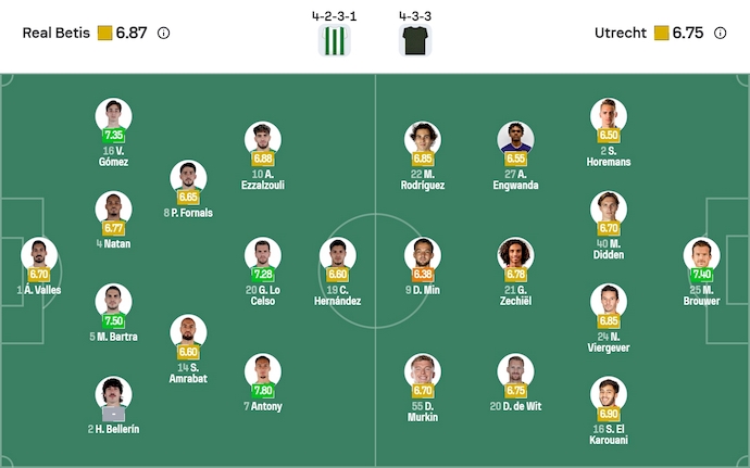 Nhận định, soi kèo Real Betis vs Utrecht, 3h00 ngày 28/11: Vào Top 8 - Ảnh 6