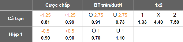 Nhận định, soi kèo Sabail vs Cebrayil, 18h00 ngày 27/11: Không đâu bằng nhà - Ảnh 4