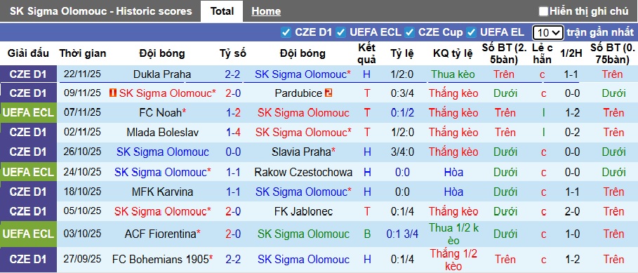 Nhận định, soi kèo Sigma Olomouc vs NK Celje, 00h45 ngày 28/11: Hiện tượng chưa hạ nhiệt - Ảnh 4