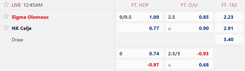 Nhận định, soi kèo Sigma Olomouc vs NK Celje, 00h45 ngày 28/11: Hiện tượng chưa hạ nhiệt - Ảnh 5