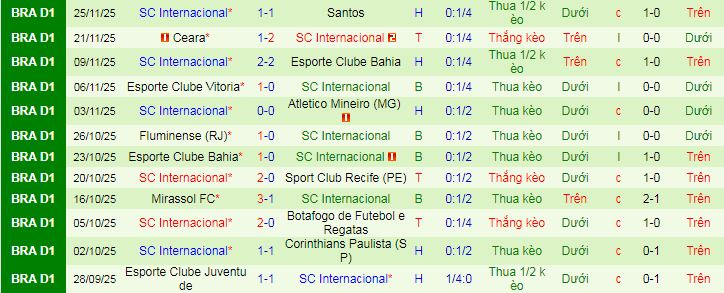 Nhận định, soi kèo Vasco da Gama vs Internacional - Ảnh 4