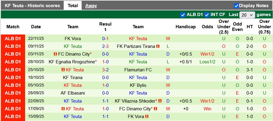 Nhận định, soi kèo Vllaznia vs Teuta, 0h00 ngày 29/11: Tiếp tục giữ ngôi đầu - Ảnh 2