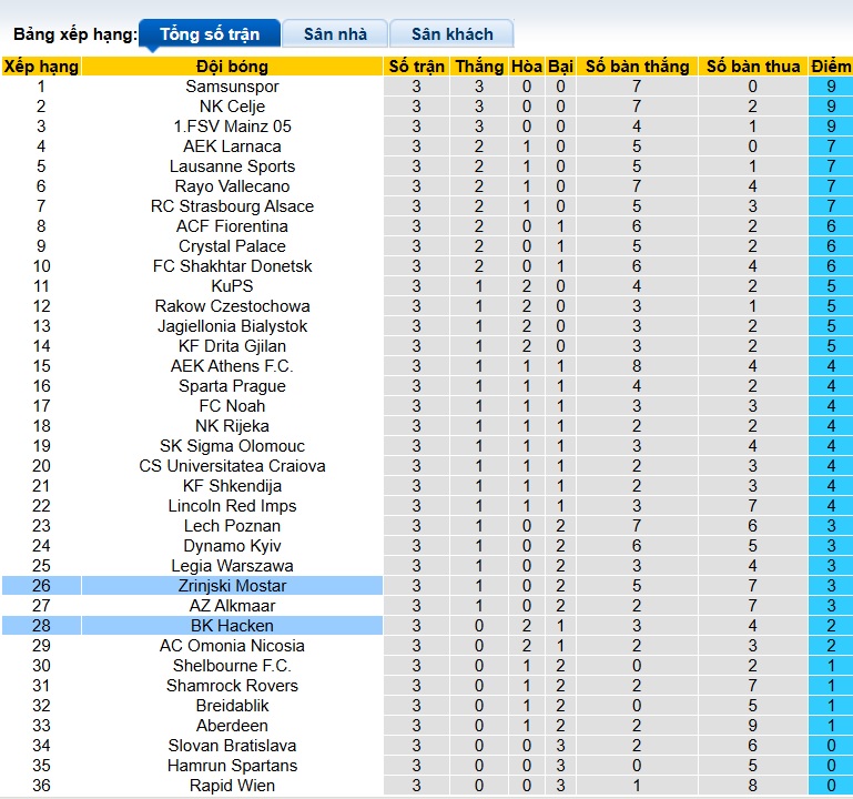 Nhận định, soi kèo Zrinjski Mostar vs Hacken, 00h45 ngày 28/11: Bệ phóng sân nhà - Ảnh 1