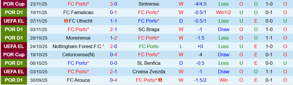 Soi kèo góc Porto vs Nice, 00h45 ngày 28/11 - Ảnh 1