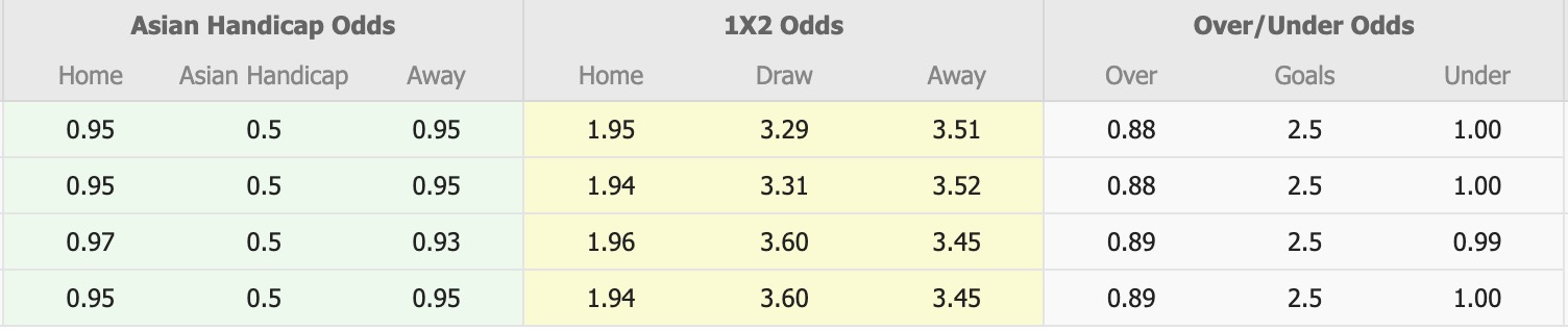 Nhận định, soi kèo Akron Tolyatti vs Pari Nizhny Novgorod, 18h00 ngày 29/11: Tiếp tục chìm sâu - Ảnh 1