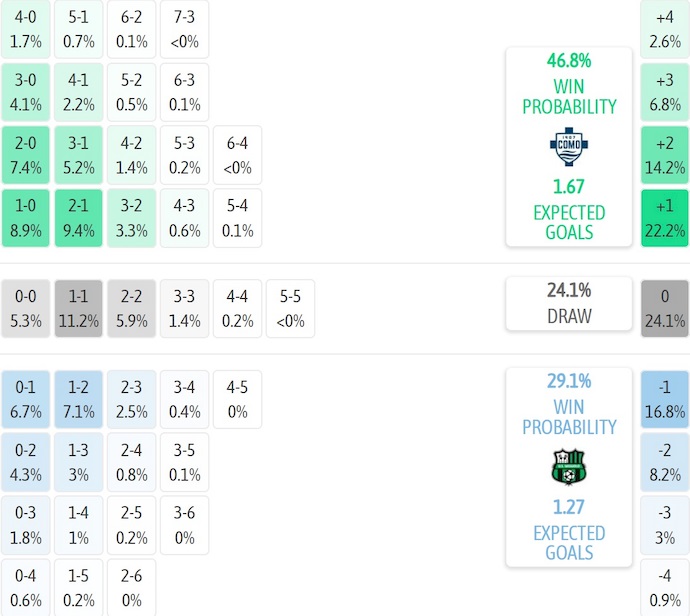 Nhận định, soi kèo Como vs Sassuolo, 2h45 ngày 29/11: Phong độ đang lên - Ảnh 8