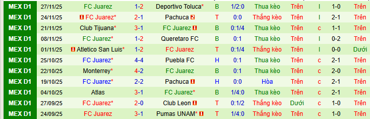Nhận định, soi kèo Deportivo Toluca vs Juarez - Ảnh 2