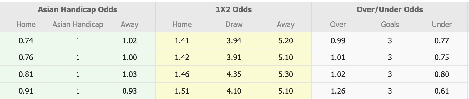 Nhận định, soi kèo Dewa United vs Persita Tangerang, 15h30 ngày 29/11: Không hề ngon ăn - Ảnh 1