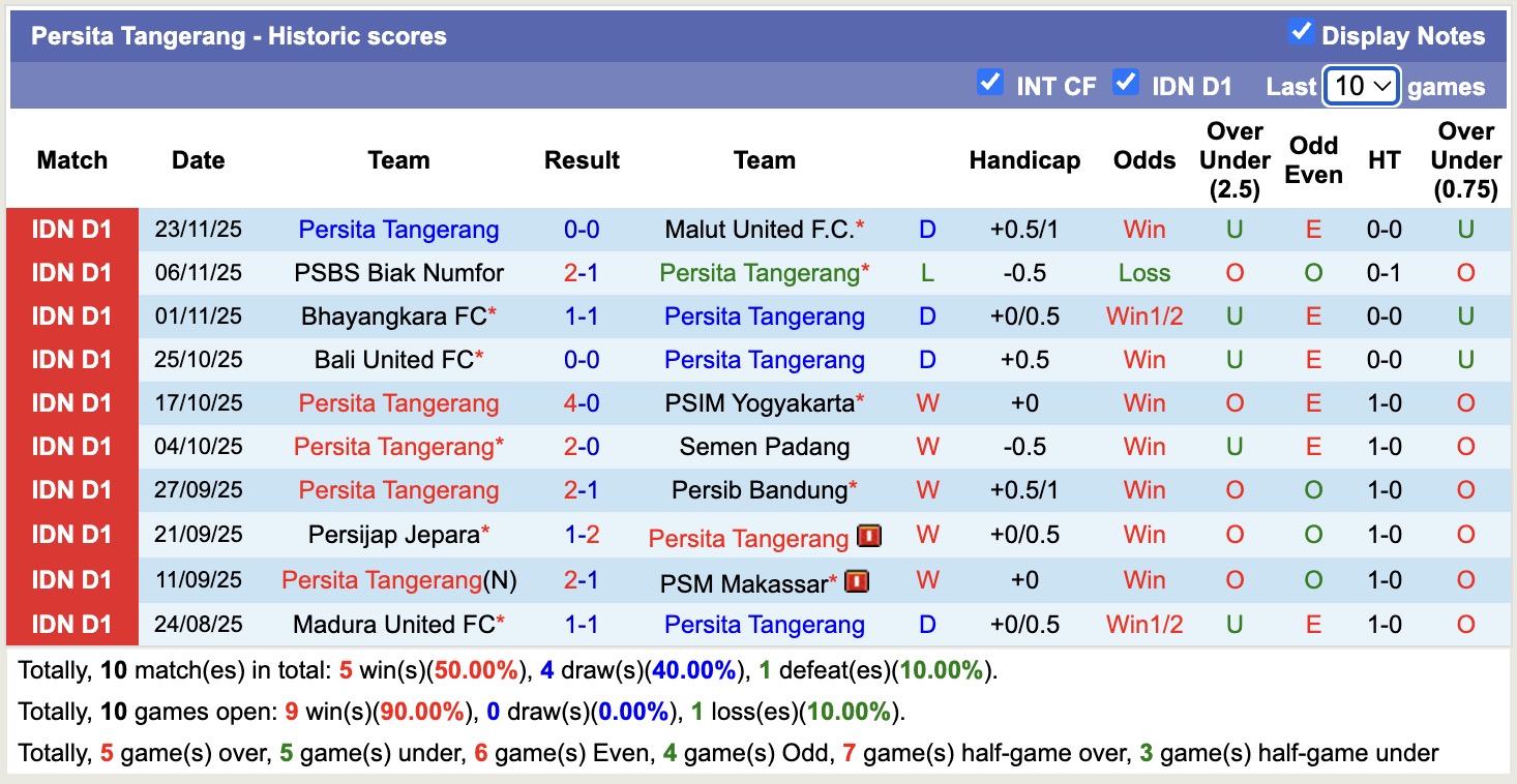 Nhận định, soi kèo Dewa United vs Persita Tangerang, 15h30 ngày 29/11: Không hề ngon ăn - Ảnh 3