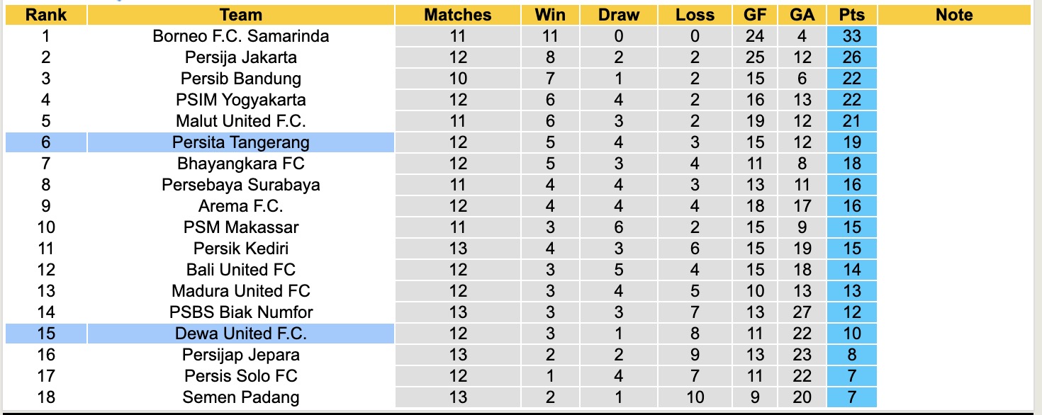 Nhận định, soi kèo Dewa United vs Persita Tangerang, 15h30 ngày 29/11: Không hề ngon ăn - Ảnh 5