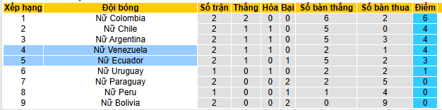 Nhận định, soi kèo Nữ Ecuador vs Nữ Venezuela - Ảnh 4