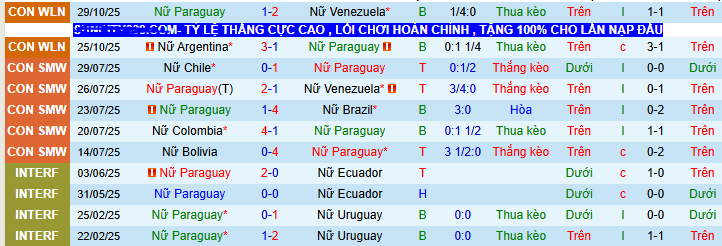 Nhận định, soi kèo Nữ Paraguay vs Nữ Uruguay - Ảnh 1