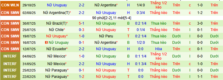 Nhận định, soi kèo Nữ Paraguay vs Nữ Uruguay - Ảnh 2