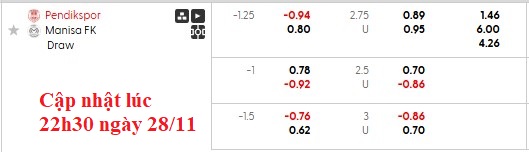 Nhận định, soi kèo Pendikspor vs Manisa, 0h00 ngày 29/11: Duy trì mạch thắng - Ảnh 6